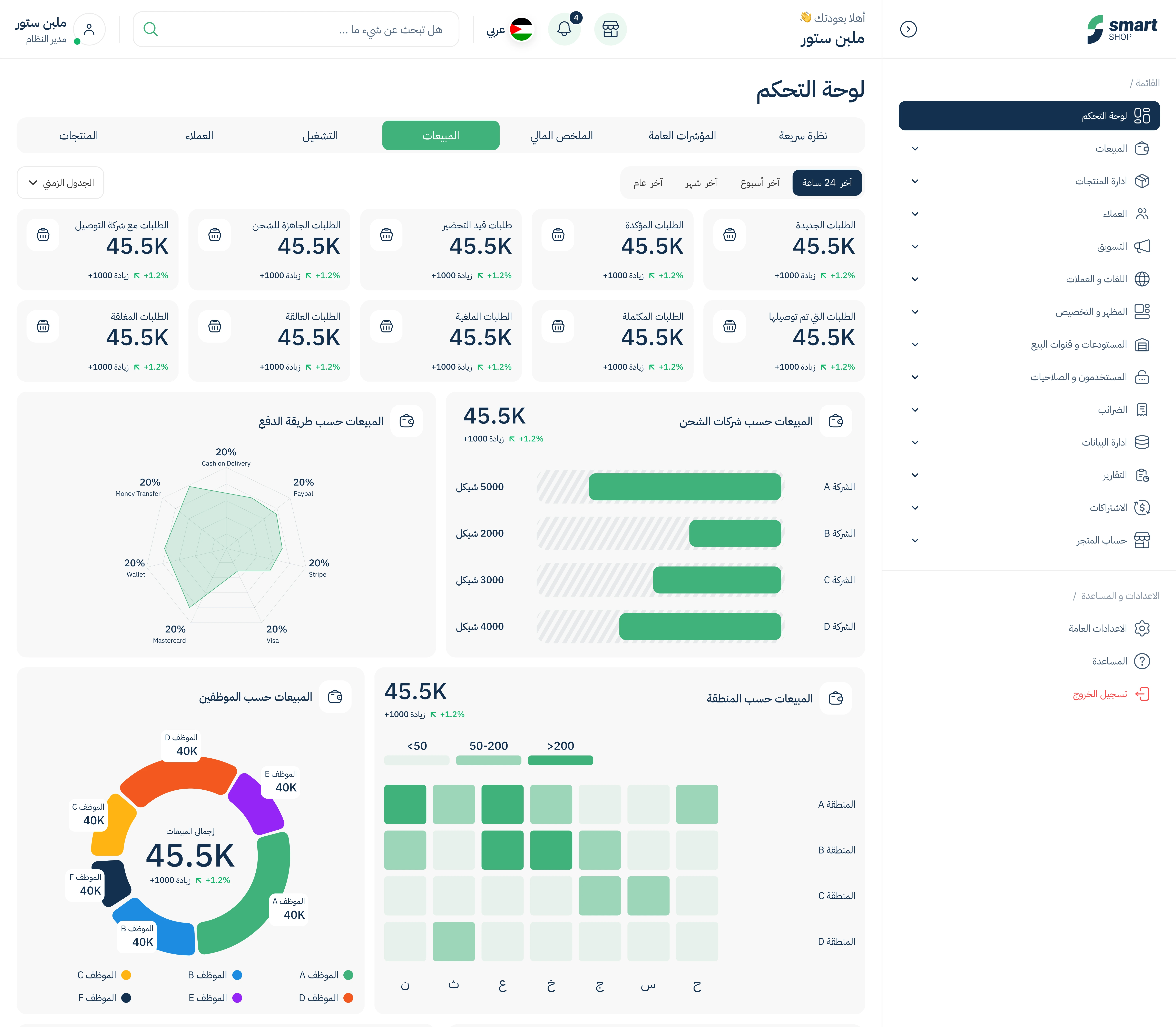إدارة الطلبات